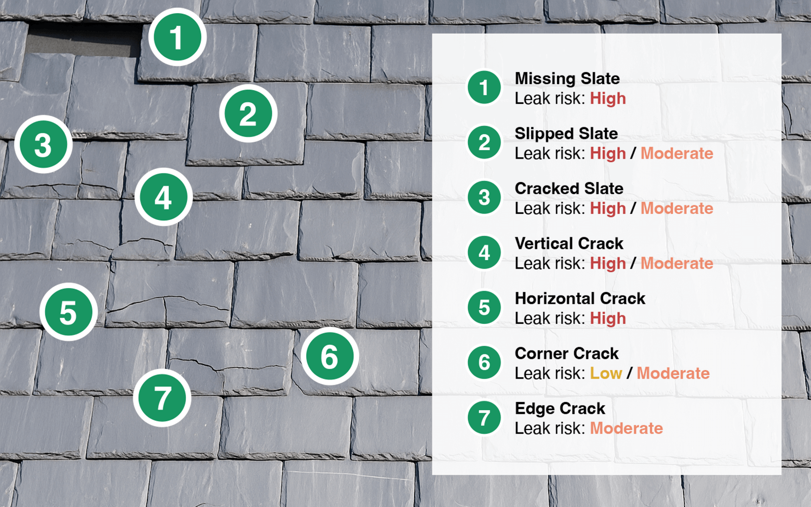 Your Local Roofers Work