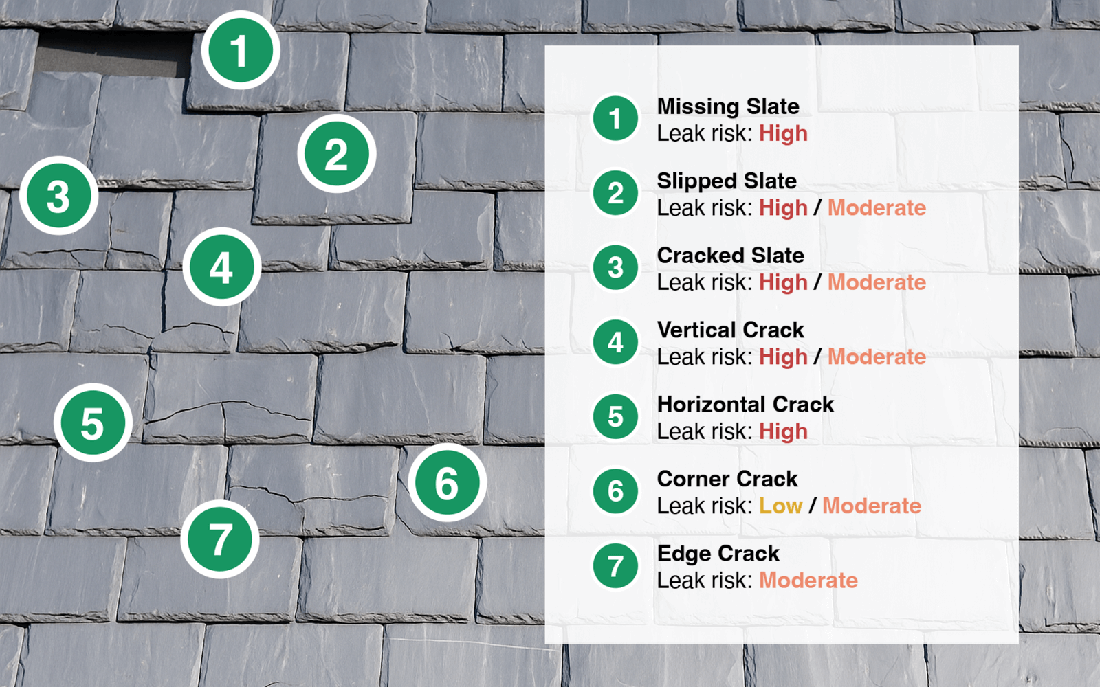 Your Local Roofers Work